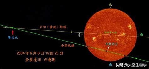 古人原來是這樣測量地球與太陽·恆星之間距離 太空圖文04期 每日頭條