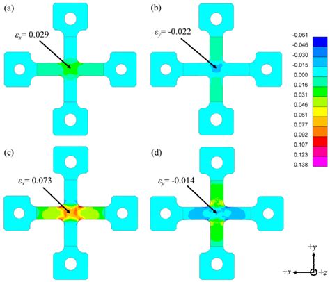 Figure 1 From Development Of A Novel Testing Methodology For In Situ