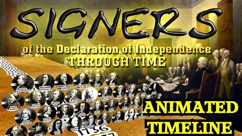 Signers Of The Declaration Of Independence Through Time Animated Timeline Youtube