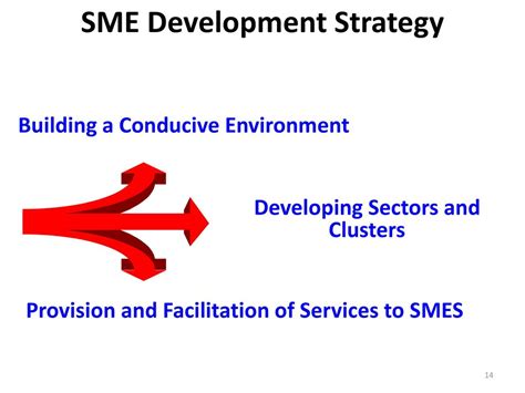 Sme Development In Pakistan Smedas Experience Adfimi Odb Joint