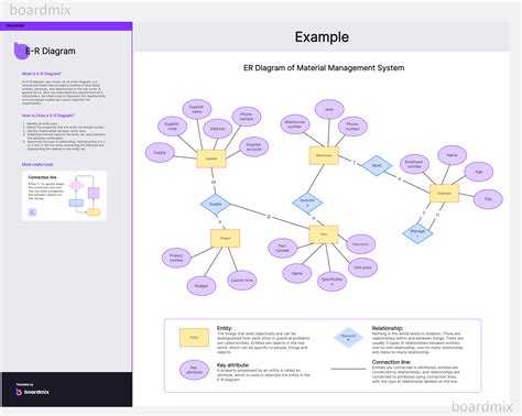 ER Diagrams: The Complete Guide to Database Modeling