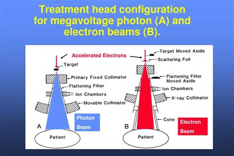 PPT Physics And Imaging In Radiation Therapy PowerPoint Presentation