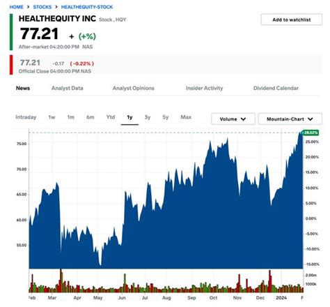 5 Stocks To Buy During The Market Rally Top 7 Fund Manager Business Insider