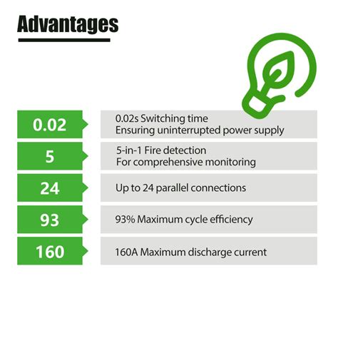 Commercial ESS Cabinet Energy Storage System 215Kwh Lithium Iron