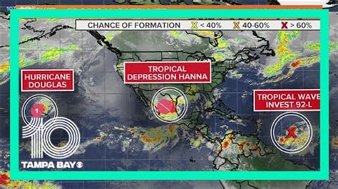 Tracking The Tropics Keeping An Eye On Atlantic Disturbance Youtube