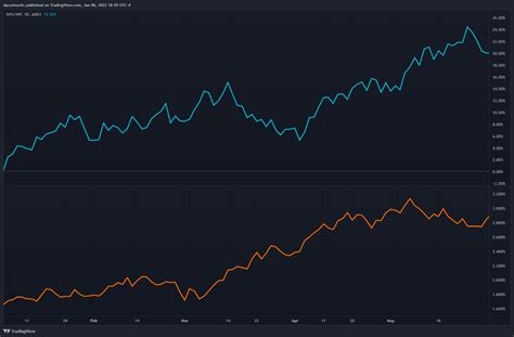 Growth Versus Value Stocks How Interest Rates Affect Valuations