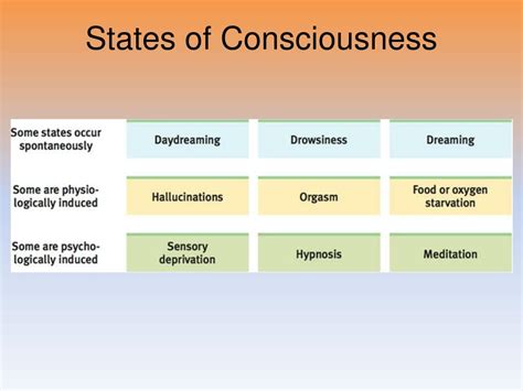 PPT - Unit 5: States of Consciousness PowerPoint Presentation, free ...