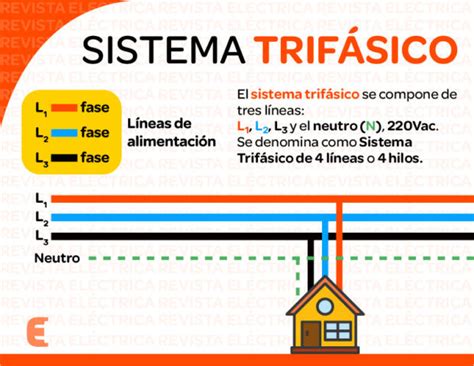 Como Funciona O Sistema Trifasico Diferencas Entre Trifasico Themelower