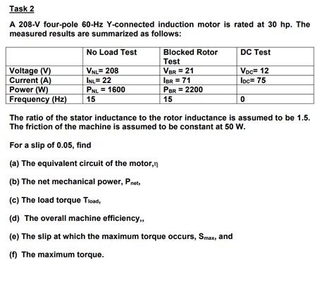 Solved A 208 V Four Pole 60−hzy Connected Induction Motor Is