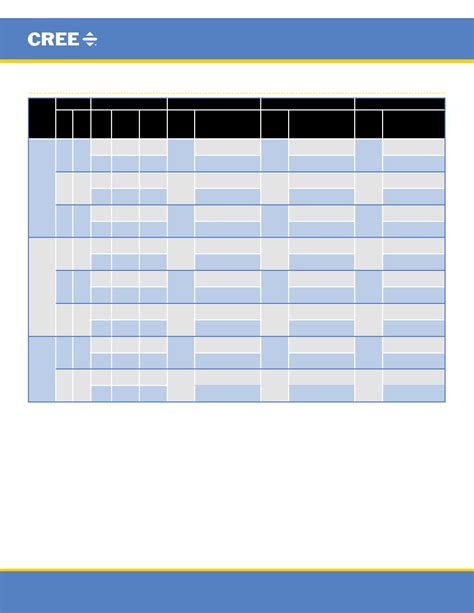 Xhp B D J Cb Datasheet Pages Cree Xlamp Xhp Leds