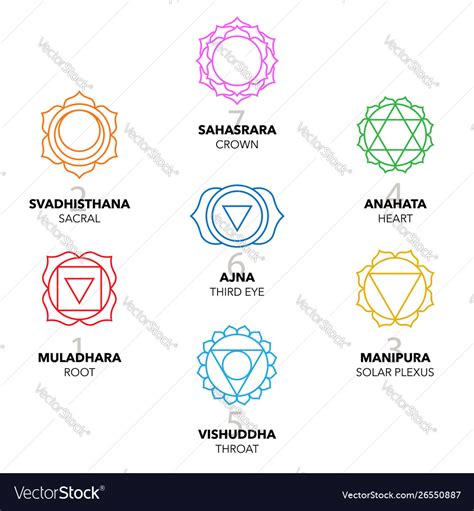 Seven Chakras Icons Symbols Colourful Graphic Vector Image The Best