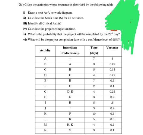 Solved Q1 Given The Activities Whose Sequence Is Described