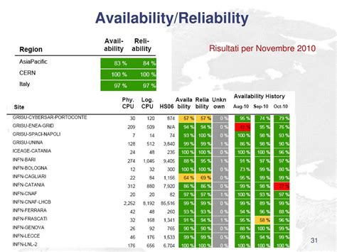 Linfrastruttura Grid Italiana Nel Contesto Internazionale Ppt Scaricare