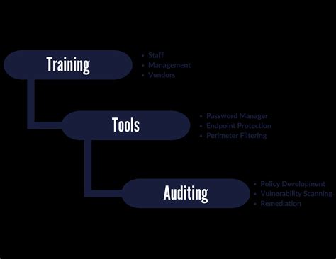 Security Services — Infotect Design Solutions