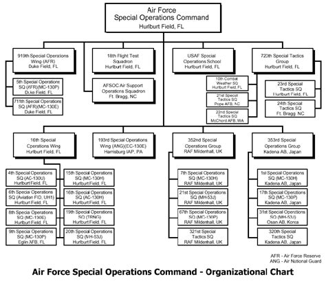 Air Force Special Operations Command