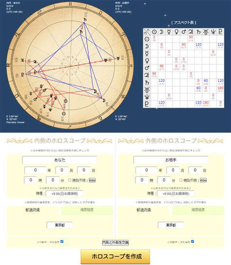 ホロスコープで相性を占うための無料作成サイト4選【アスペクトも占える】