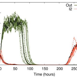 Full stochastic simulation with noise. Stochastic simulation (eleven ...