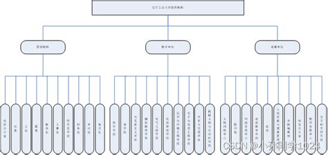 软件工程导论实验二流程图和系统结构图的设计与实现请简述使用word和visio两种工具绘制流程图的区别 Csdn博客