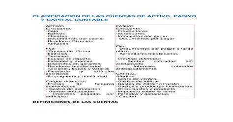 Clasificaci N De Las Cuentas De Activo Pasivo Y Capital Contable