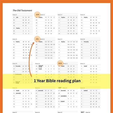 2023 One Year Bible Reading Plan Printable Bible Reading Log Etsy