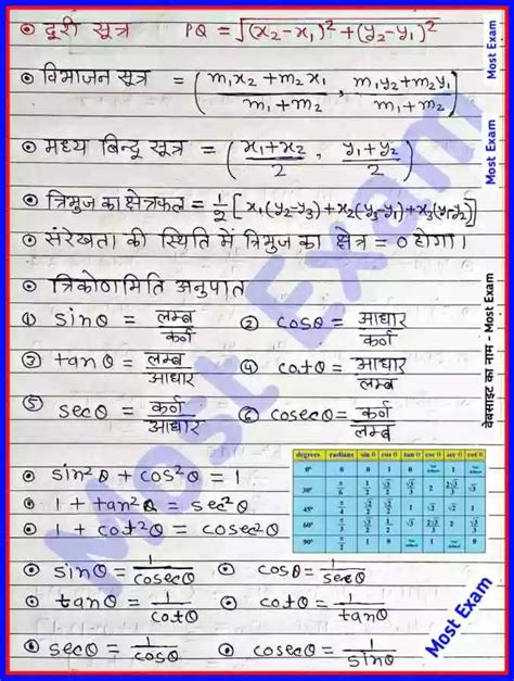 Maths Formulas For Class 10 Chapterwise Important Formulas Hot Sex