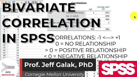 Bivariate Correlation In SPSS SPSS Tutorial Video 15 Pearson