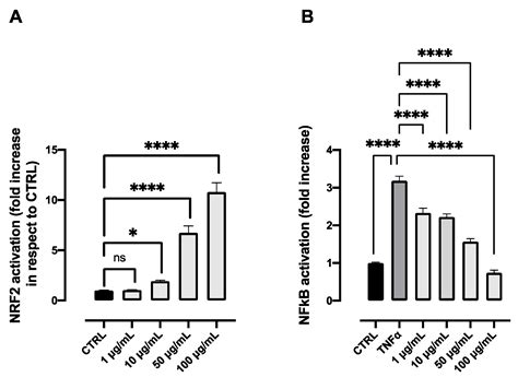 Molecules Free Full Text Achillea Moschata Wulfen From Ethnobotany