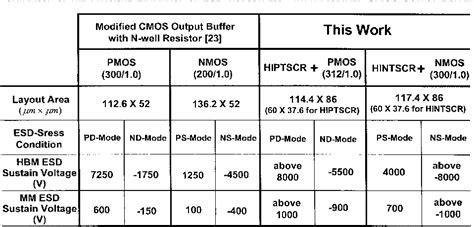 Lateral Scr Devices With Low Voltage High Current Triggering