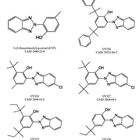 Chemical Structures Of Screened Benzotriazole Based UVLS BUVs