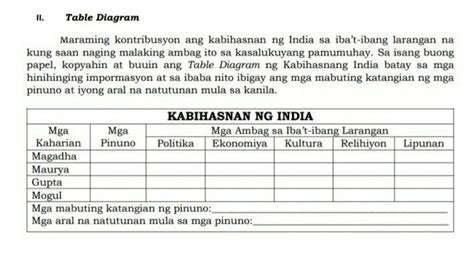 Tulong Po Plus Kailangan Kona Bukas Brainly Ph