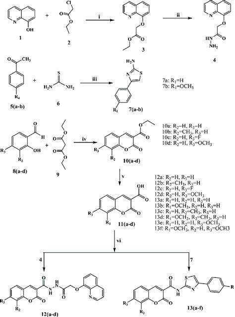 Scheme 1 Synthesis Of 2 Oxo 2H Chromene 3 Carboxylic Acid