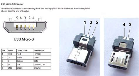 Understanding the Micro USB Pinout: A Visual Guide