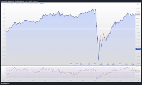 Is Emb Really The Best Etf To Invest In Emerging Market Bonds Vwob