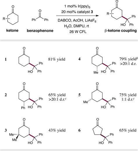 Direct β Functionalization Of Cyclic Ketones With Aryl Ketones Via The