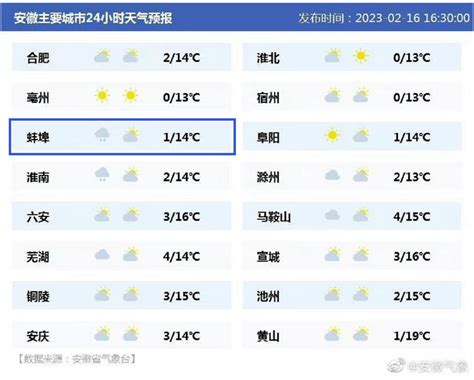 新一轮冷空气21日启动蚌埠气温地区