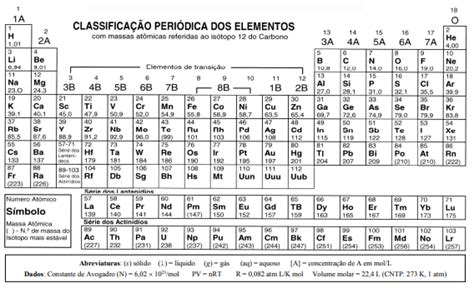 Questões Unimontes MG sobre Soluções e Substâncias Inorgânicas