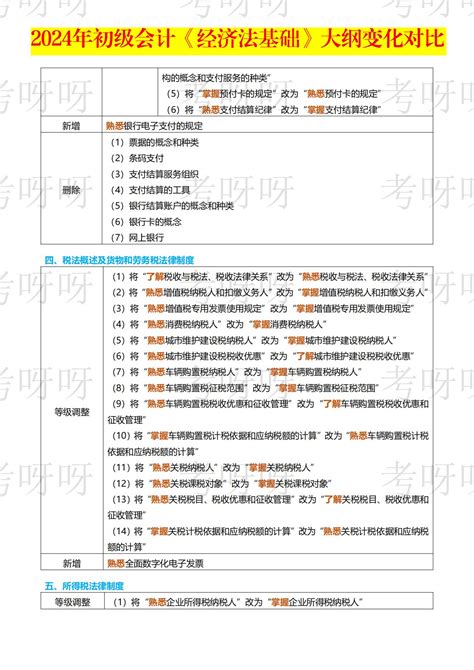 2024年初级会计《经济法基础》大纲章节变化对比 考呀呀会计网校