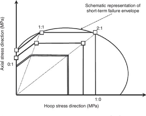 Figure 2 From An Automated Portable Multiaxial Pressure Test Rig For