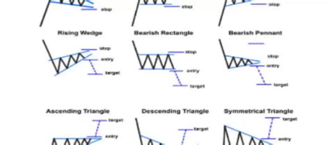 Memahami Forex Pattern Chart Sebagai Bagian Dari Analisis Teknikal