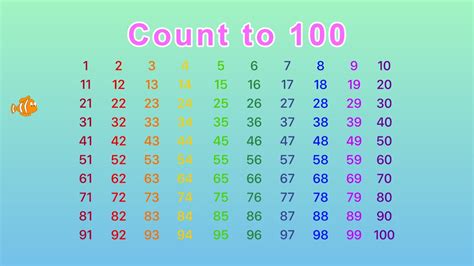 Count Up To 100 Video Numbers 1 To 100 In English Skip Counting