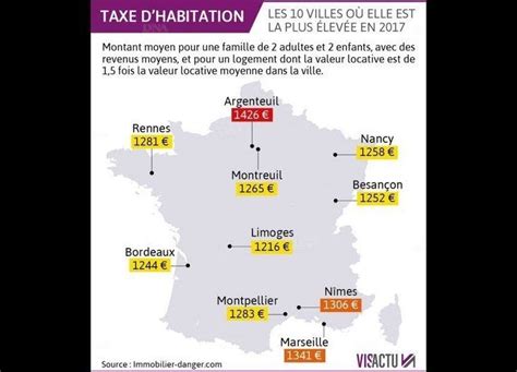 Imp Ts Taxe D Habitation Et Fonci Re Les Dix Villes O Elle Est La