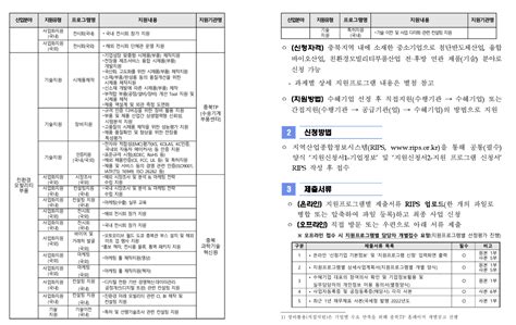 충북테크노파크충북지역 지역주력 산업육성사업 지원기업 통합공고 유관기관 공지사항 이노비즈충북지회