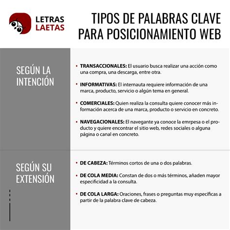 Tipos De Palabras Clave Que Existen En El Seo Letras Laetas