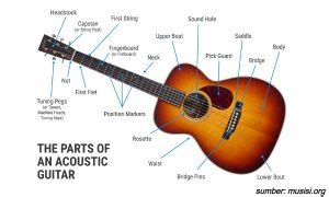 8 Cara Belajar Gitar Untuk Pemula Bikin Cepat Bisa