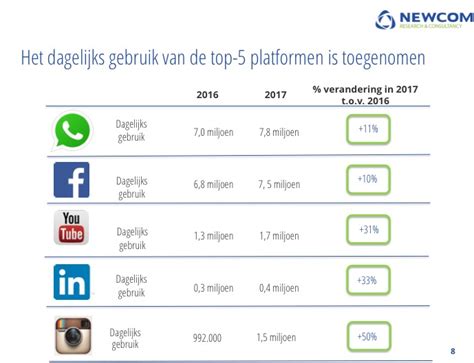 De Invloed Van Social Media Identiteitsvorming And Zelfbeeld Ida Social Media Coach