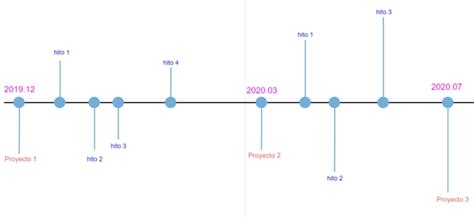 Como Hacer Una Linea Del Tiempo