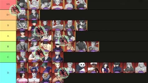 Jujutsu Kaisen Unleashed Tier List And All Characters And Reroll