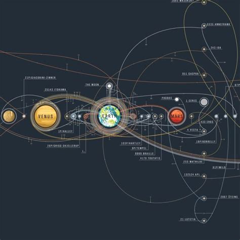 The Chart Of Cosmic Exploration Elegantly Details Years Of Human