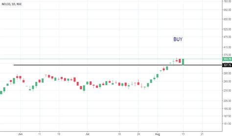 Nelco Stock Price And Chart Nse Nelco Tradingview India