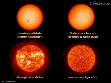 Actividad solar a la baja ¿nos afectará?